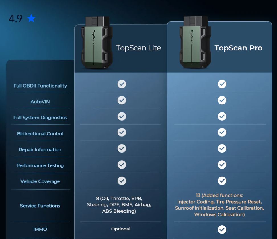 TopScan Pro