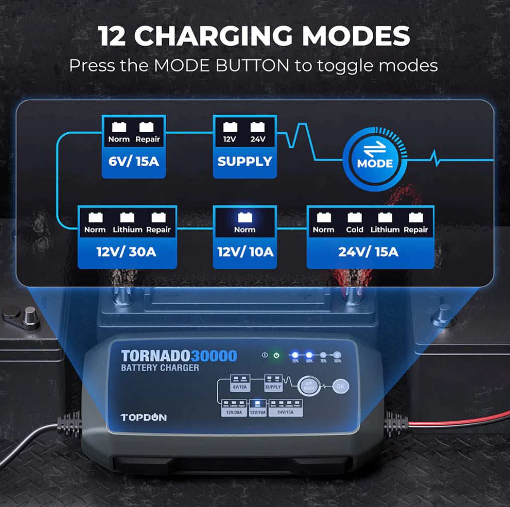 Battery Charger Tornado30000