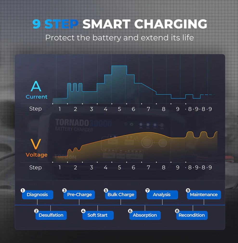 Battery Charger Tornado30000