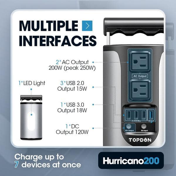 200W Power Station can use (AC/DC)