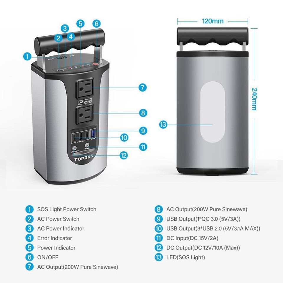 200W Power Station can use (AC/DC)