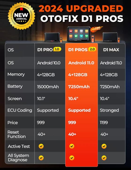 OTOFIX D1 PROS (2024)